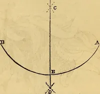 An illustration from The Decorator's assistant (1847)