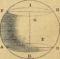 Picture 15 of 191 from The Decorator's assistant (1847), leaf 20