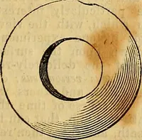 An illustration from The Decorator's assistant (1847)