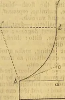 Picture 173 of 191 from The Decorator's assistant (1847), leaf 217