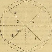 Picture 247 of 489 from The Decorator's assistant (1847), leaf 452
