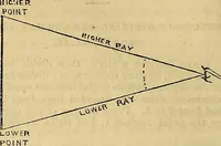 Picture 248 of 489 from The Decorator's assistant (1847), leaf 453