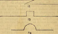 Picture 45 of 489 from The Decorator's assistant (1847), leaf 87