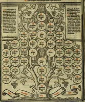 An illustration from Decretales dñi pape Gregorij noni : accurata diligetia nouissime post alias oes ipressiones [atque] pluribus cu exemplarib[us] emedate, aptissimisq[ue] imaginib[us] exculte : cu multiplicibus rep[er]torijs antiq[ui]s [et] de nouo factis ad materias quascuq[ue] inueniedas amplissimis : additis casibus Bernardi qui fruge [et] vtilitatem maximã studentibus exhibebunt (1528)