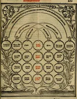 An illustration from Decretales dñi pape Gregorij noni : accurata diligetia nouissime post alias oes ipressiones [atque] pluribus cu exemplarib[us] emedate, aptissimisq[ue] imaginib[us] exculte : cu multiplicibus rep[er]torijs antiq[ui]s [et] de nouo factis ad materias quascuq[ue] inueniedas amplissimis : additis casibus Bernardi qui fruge [et] vtilitatem maximã studentibus exhibebunt (1528)