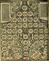 An illustration from Decretu[m] Gratiani : cu glossis dñi Joannis Theutonici prepositi Alberstatensis [et] annotationibus Bartholomei Brixiensis : [cum] diuisionibus Archidiaconi : [cum] Casibus a Bene., cõpositis per Bart. Brixi., correctis [et] pro clariore itellectu pluribus in locis extensis : [cum] concordia ad Bibliam : [cum] tabula marginalium glossularu[m] : [cum tabula] omniu canonu [et] concilio[rum] : [cum] Margarita Decreti : [cum] flosculis totius Decretia domio Joanne diacono compositis : [cum] additione in margine litteraru[m], quo minusculi characteres lineis intercepti, citius legenti appareant (1514)
