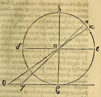 An illustration from De dimensione terræ et geometrice numerandis locorum particularium interuallis ex doctrina triangulorum sphæricorum & canone subtensarum liber, : denuo editus, sed auctius multo & correctius, quam antea. (1554)