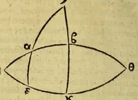 Picture 9 of 11 from De dimensione terræ et geometrice numerandis locorum particularium interuallis ex doctrina triangulorum sphæricorum & canone subtensarum liber, : denuo editus, sed auctius multo & correctius, quam antea. (1554), leaf 160