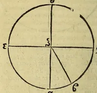 An illustration from De dimensione terræ et geometrice numerandis locorum particularium interuallis ex doctrina triangulorum sphæricorum & canone subtensarum liber, : denuo editus, sed auctius multo & correctius, quam antea. (1554)