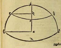 An illustration from De dimensione terræ et geometrice numerandis locorum particularium interuallis ex doctrina triangulorum sphæricorum & canone subtensarum liber, : denuo editus, sed auctius multo & correctius, quam antea. (1554)