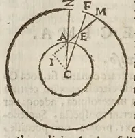 Picture 6 of 27 from Deffensio Scipionis Claramontii Caesenatis ab oppvgnationibvs Fortvnii Liceti (1644), leaf 158