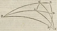 Picture 7 of 27 from Deffensio Scipionis Claramontii Caesenatis ab oppvgnationibvs Fortvnii Liceti (1644), leaf 161