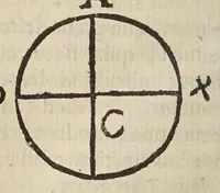 Picture 12 of 27 from Deffensio Scipionis Claramontii Caesenatis ab oppvgnationibvs Fortvnii Liceti (1644), leaf 262