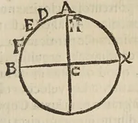 An illustration from Deffensio Scipionis Claramontii Caesenatis ab oppvgnationibvs Fortvnii Liceti (1644)
