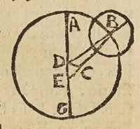 An illustration from Deffensio Scipionis Claramontii Caesenatis ab oppvgnationibvs Fortvnii Liceti (1644)
