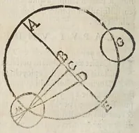 An illustration from Deffensio Scipionis Claramontii Caesenatis ab oppvgnationibvs Fortvnii Liceti (1644)
