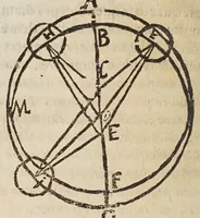 Picture 17 of 27 from Deffensio Scipionis Claramontii Caesenatis ab oppvgnationibvs Fortvnii Liceti (1644), leaf 298