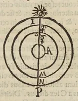 An illustration from Deffensio Scipionis Claramontii Caesenatis ab oppvgnationibvs Fortvnii Liceti (1644)