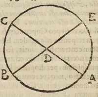An illustration from Deffensio Scipionis Claramontii Caesenatis ab oppvgnationibvs Fortvnii Liceti (1644)