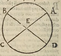 An illustration from Deffensio Scipionis Claramontii Caesenatis ab oppvgnationibvs Fortvnii Liceti (1644)
