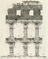An illustration from Degli anfiteatri e particolarmente del Flavio di Roma, di quello d' Italica nella Spagna, e di quello di Pola nell' Istria (1788)
