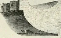 An illustration from Degli anfiteatri e particolarmente del Flavio di Roma, di quello d' Italica nella Spagna, e di quello di Pola nell' Istria (1788)
