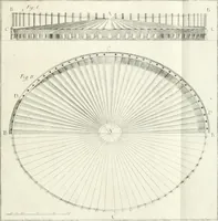 An illustration from Degli anfiteatri e particolarmente del Flavio di Roma, di quello d' Italica nella Spagna, e di quello di Pola nell' Istria (1788)