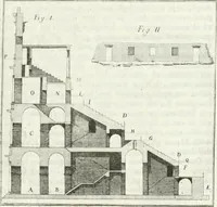 An illustration from Degli anfiteatri e particolarmente del Flavio di Roma, di quello d' Italica nella Spagna, e di quello di Pola nell' Istria (1788)