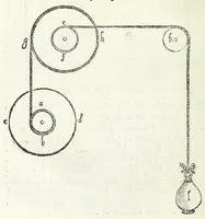 Picture 16 of 21 from De gli avtomati, ouero, Machine se moventi, libri duo (1589), leaf 64