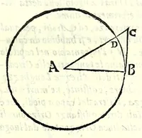 An illustration from De gli horiuoli a sole (1616)