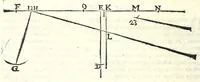 An illustration from De gli horiuoli a sole (1616)