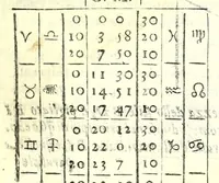 An illustration from De gli horiuoli a sole (1616)