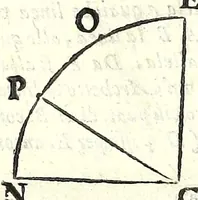 An illustration from De gli horiuoli a sole (1616)