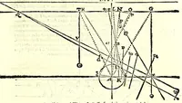 An illustration from De gli horiuoli a sole (1616)