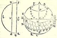 An illustration from De gli horiuoli a sole (1616)