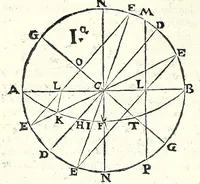 An illustration from De gli horiuoli a sole (1616)