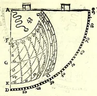 An illustration from De gli horiuoli a sole (1616)