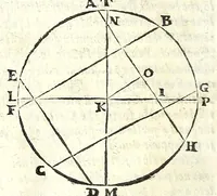 An illustration from De gli horiuoli a sole (1616)