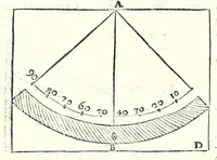 An illustration from De gli horiuoli a sole (1616)