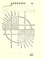 Picture 12 of 36 from De gli horiuoli a sole (1616), leaf 57