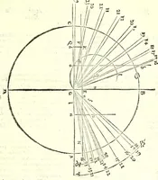 An illustration from De gli horiuoli a sole (1616)