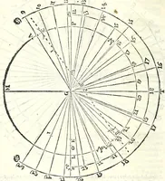 An illustration from De gli horiuoli a sole (1616)