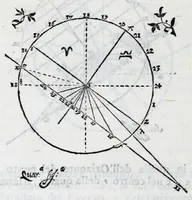 An illustration from De gli horologi solari nelle superficie piane (1614)