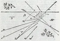 Picture 40 of 45 from De gli horologi solari nelle superficie piane (1614), leaf 103