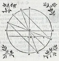 An illustration from De gli horologi solari nelle superficie piane (1614)