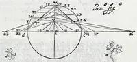 Picture 9 of 45 from De gli horologi solari nelle superficie piane (1614), leaf 19