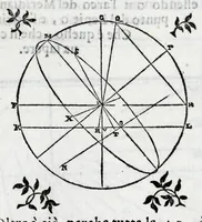 An illustration from De gli horologi solari nelle superficie piane (1614)