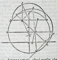 An illustration from De gli horologi solari nelle superficie piane (1614)