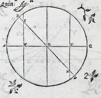 Picture 20 of 45 from De gli horologi solari nelle superficie piane (1614), leaf 54
