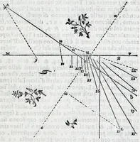 Picture 23 of 45 from De gli horologi solari nelle superficie piane (1614), leaf 61